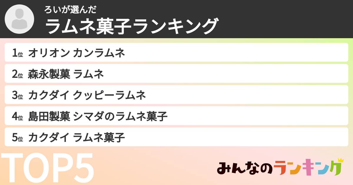 ろいさんの「ラムネ菓子ランキング」