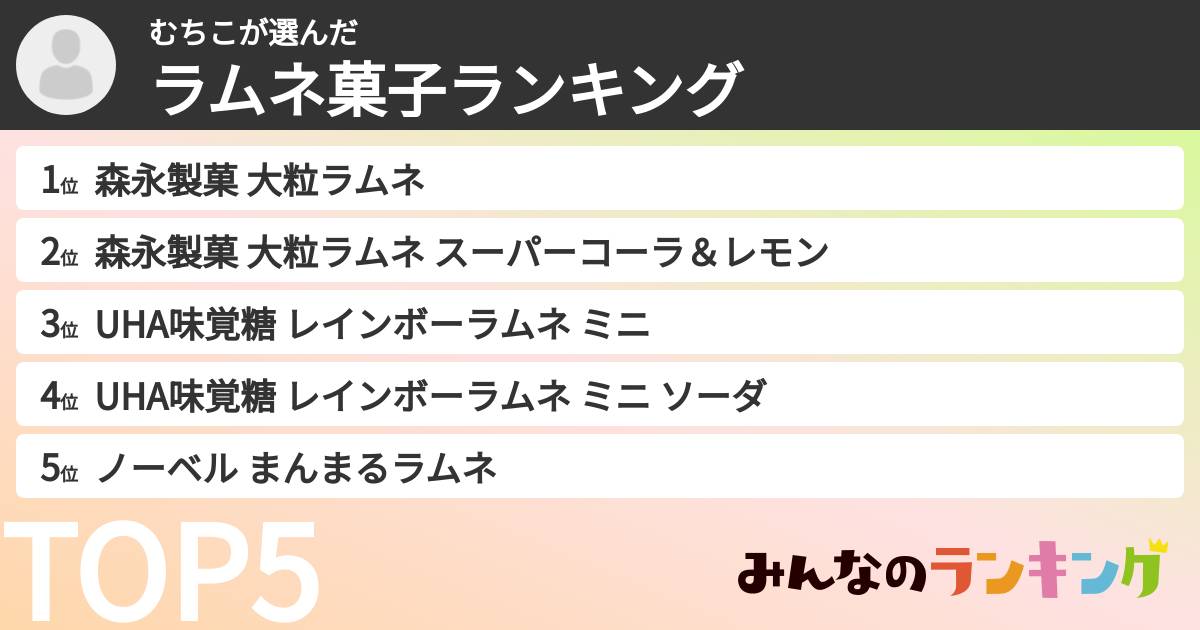 むちこさんの「ラムネ菓子ランキング」