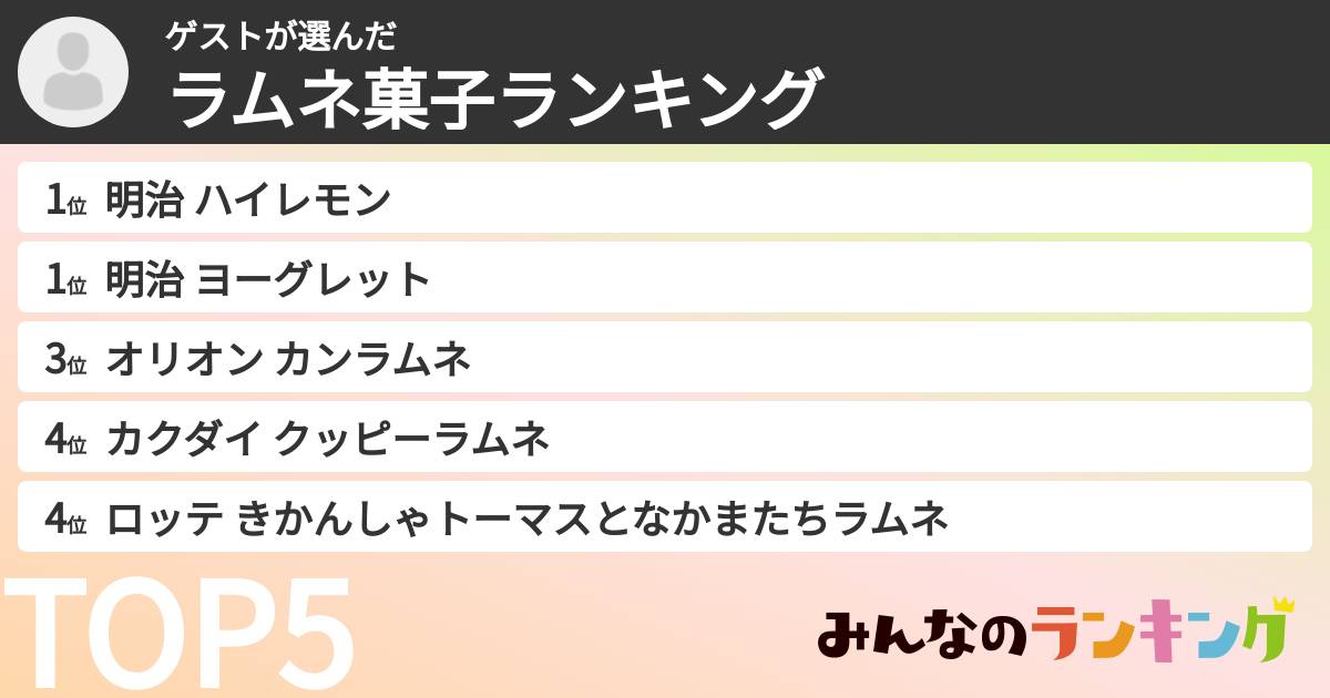ゲストさんの「ラムネ菓子ランキング」