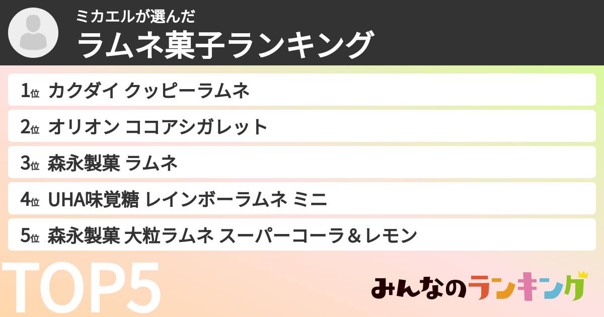 ミカエルさんの「ラムネ菓子ランキング」
