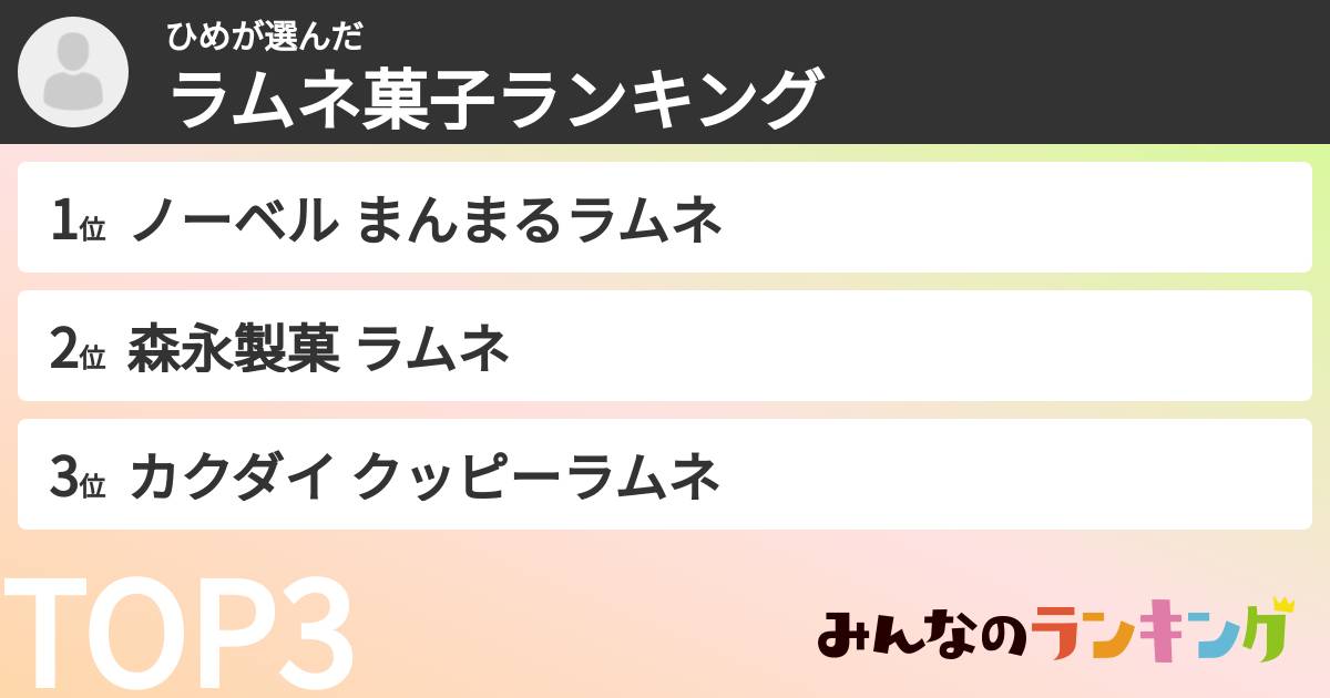 ひめさんの「ラムネ菓子ランキング」