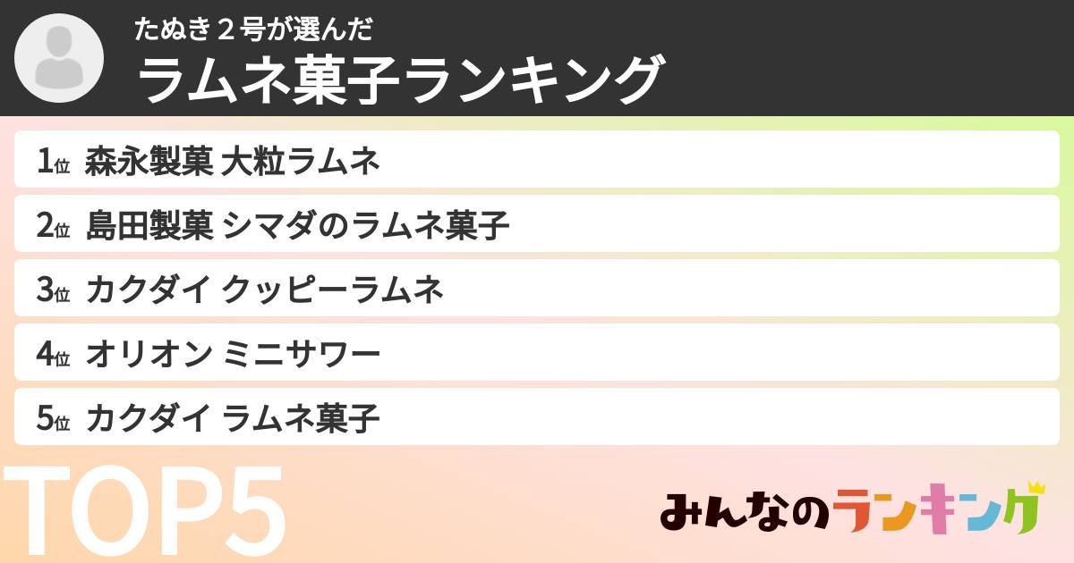 たぬき２号さんの「ラムネ菓子ランキング」