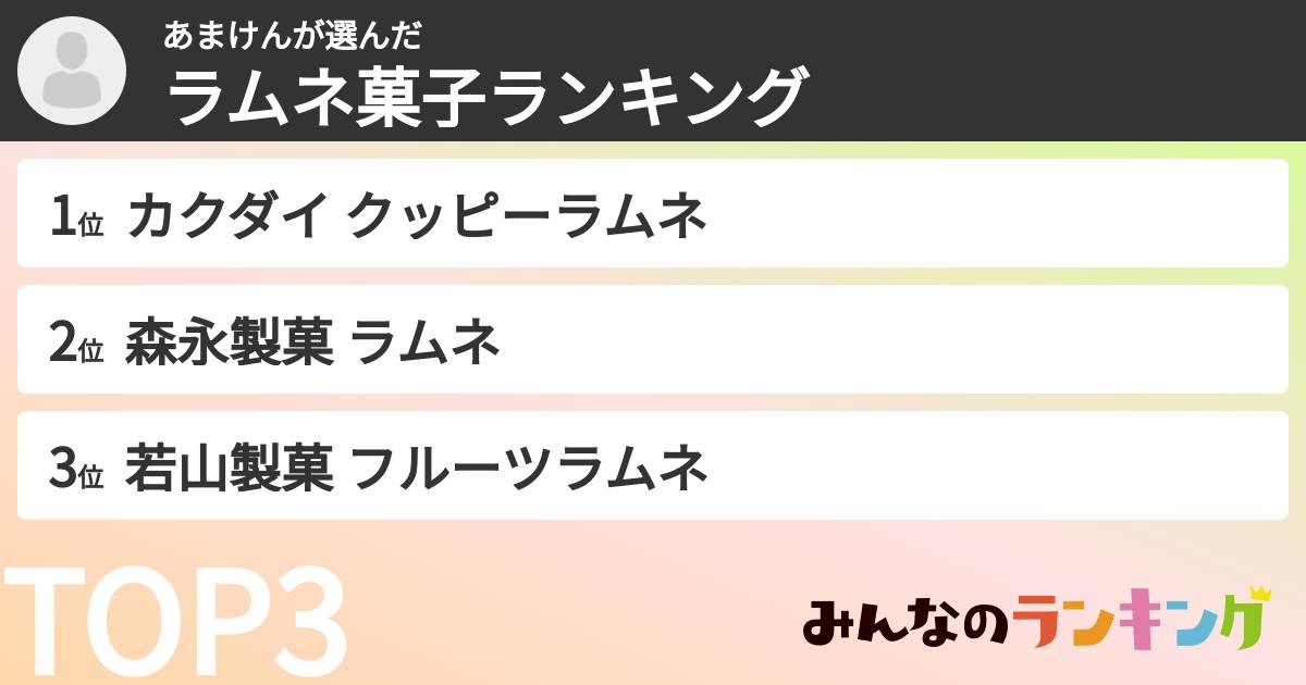 あまけんさんの「ラムネ菓子ランキング」