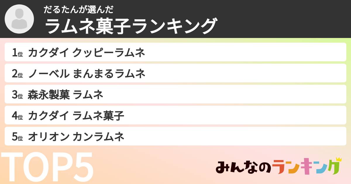 だるたんさんの「ラムネ菓子ランキング」