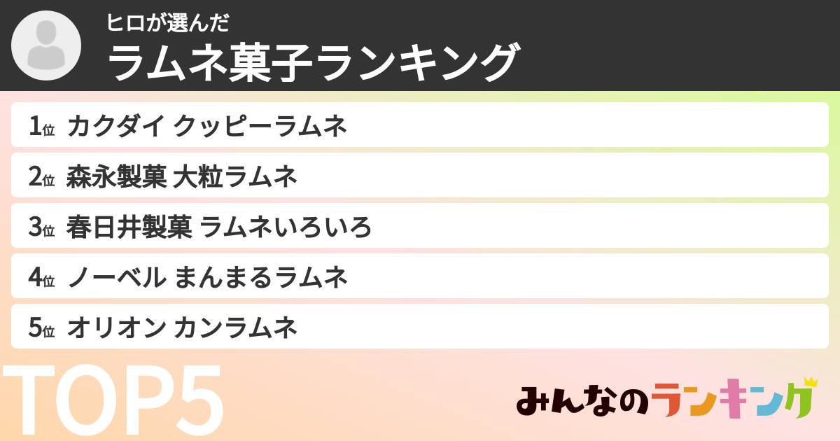 ヒロさんの「ラムネ菓子ランキング」