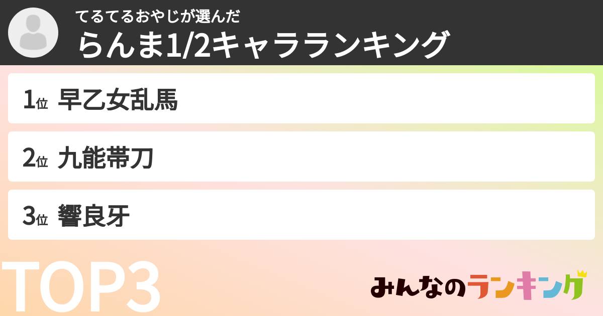 てるてるおやじさんの「らんま1/2キャラランキング」