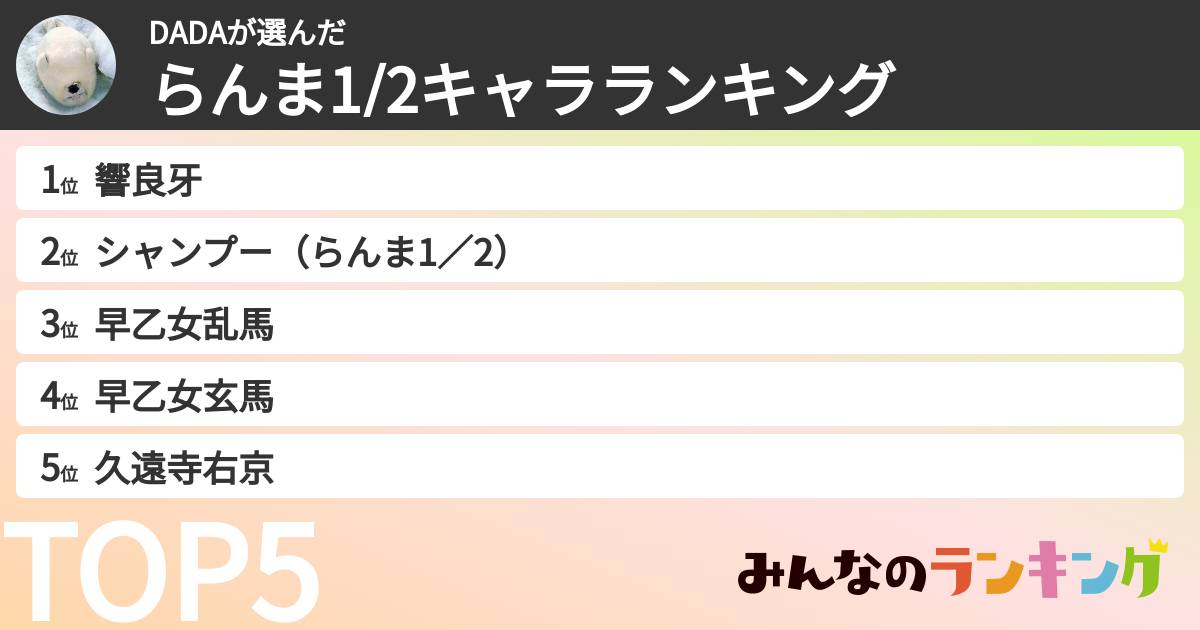 DADAさんの「らんま1/2キャラランキング」