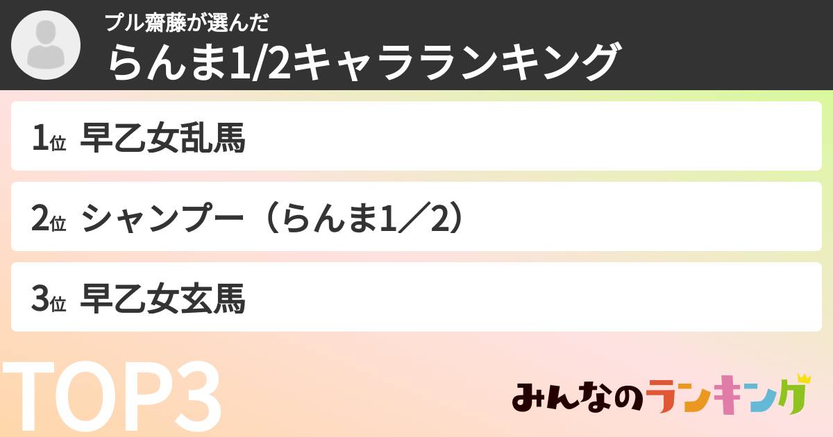 プル齋藤さんの「らんま1/2キャラランキング」