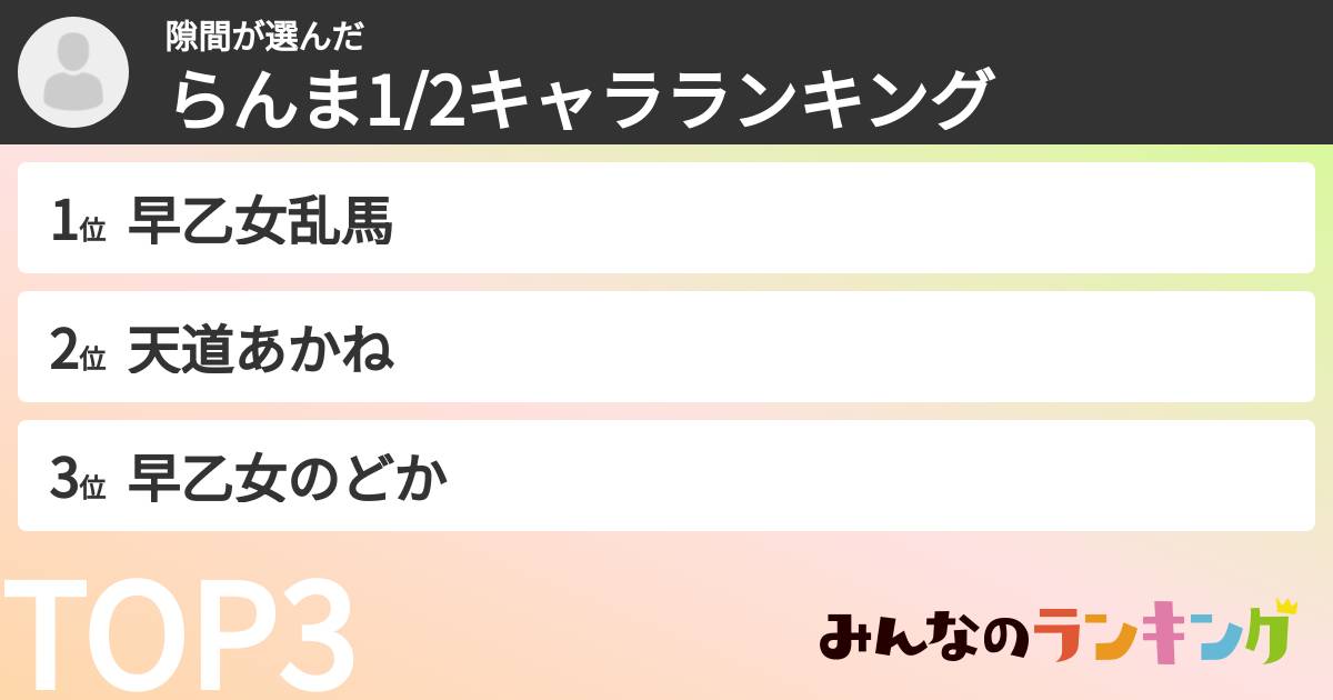 隙間さんの「らんま1/2キャラランキング」