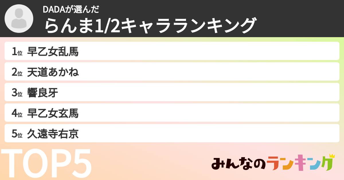 DADAさんの「らんま1/2キャラランキング」
