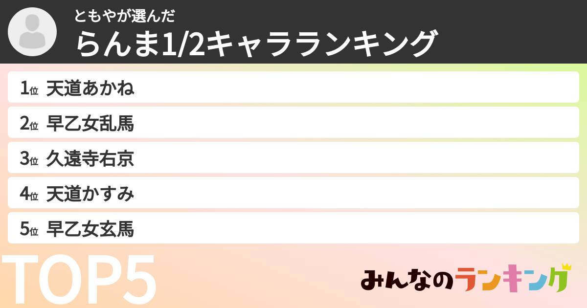 ともやさんの「らんま1/2キャラランキング」