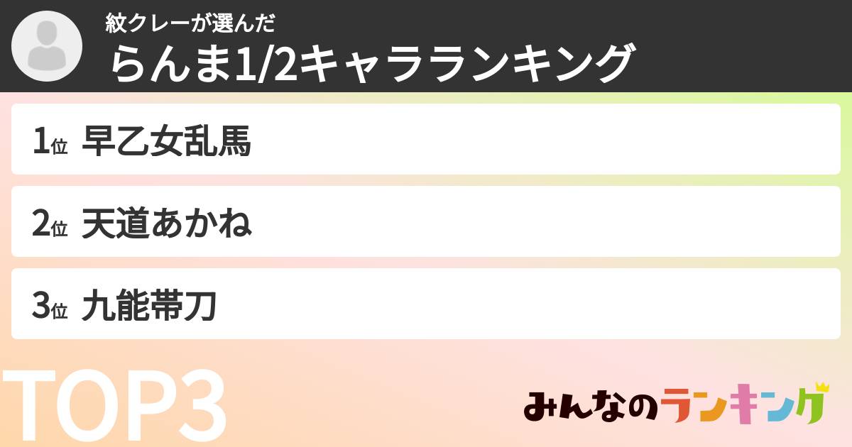 紋クレーさんの「らんま1/2キャラランキング」