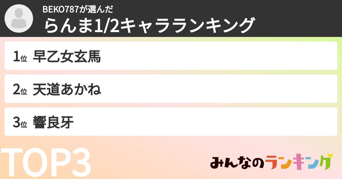 BEKO787さんの「らんま1/2キャラランキング」