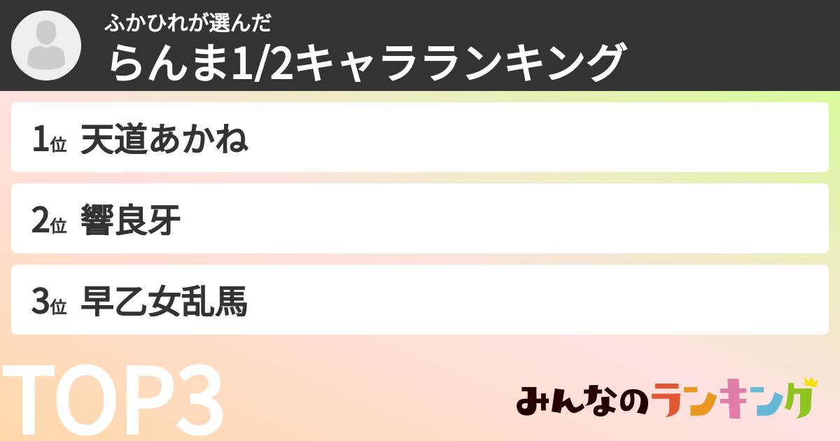 ふかひれさんの「らんま1/2キャラランキング」