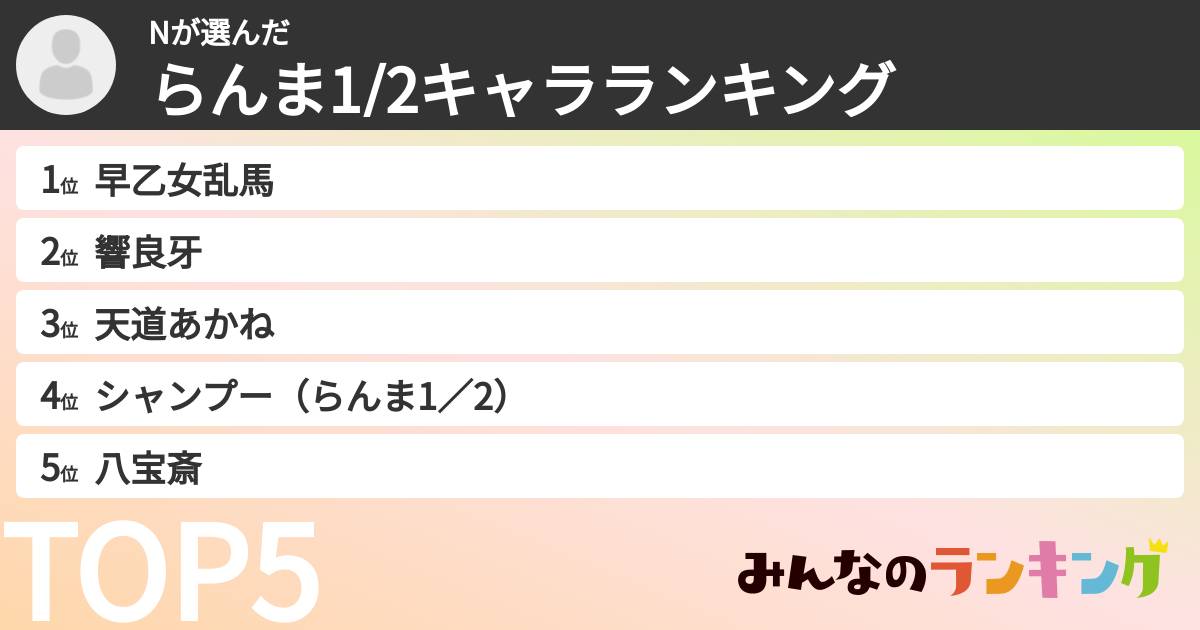 Nさんの「らんま1/2キャラランキング」