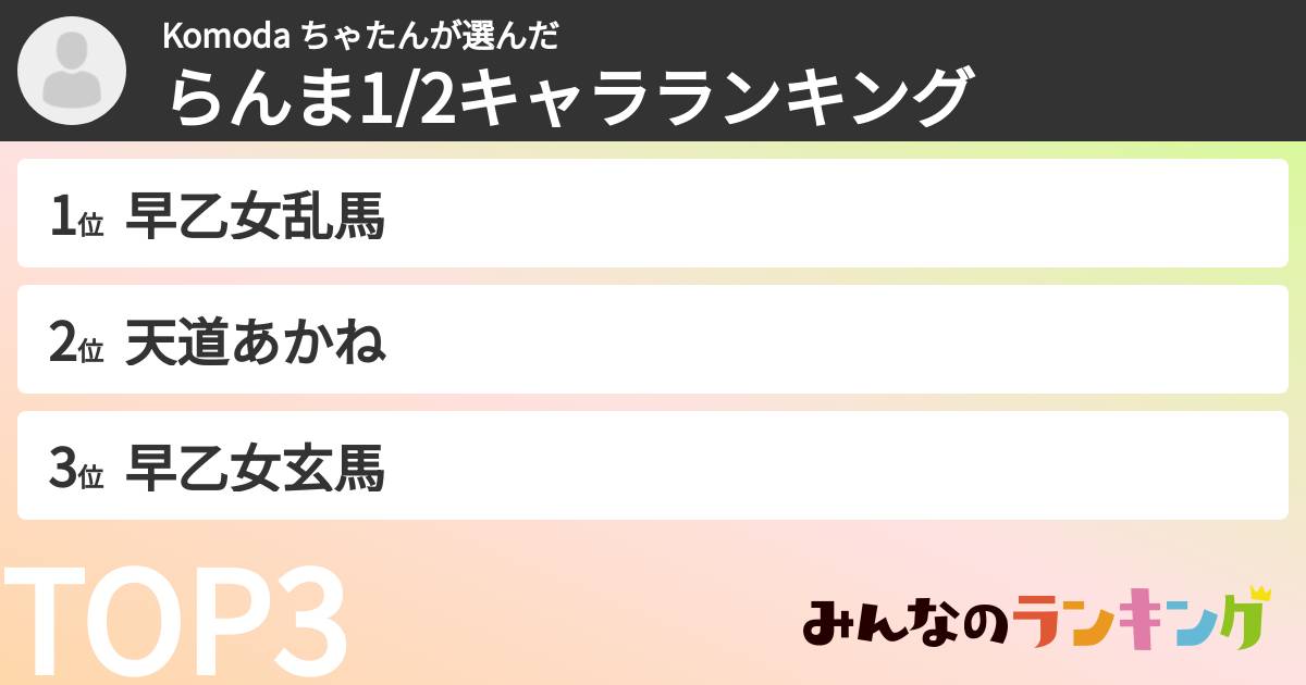 Komoda ちゃたんさんの「らんま1/2キャラランキング」