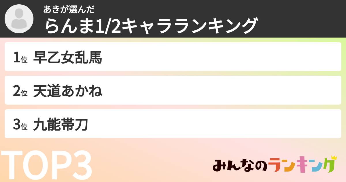 あきさんの「らんま1/2キャラランキング」