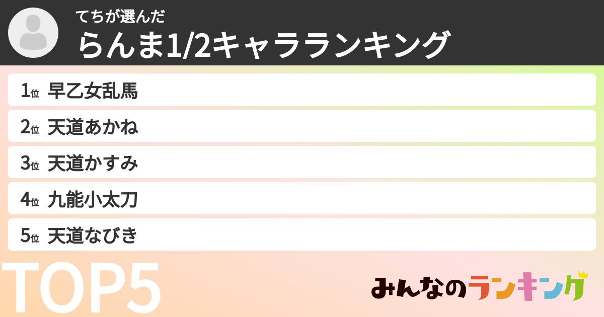 てちさんの「らんま1/2キャラランキング」