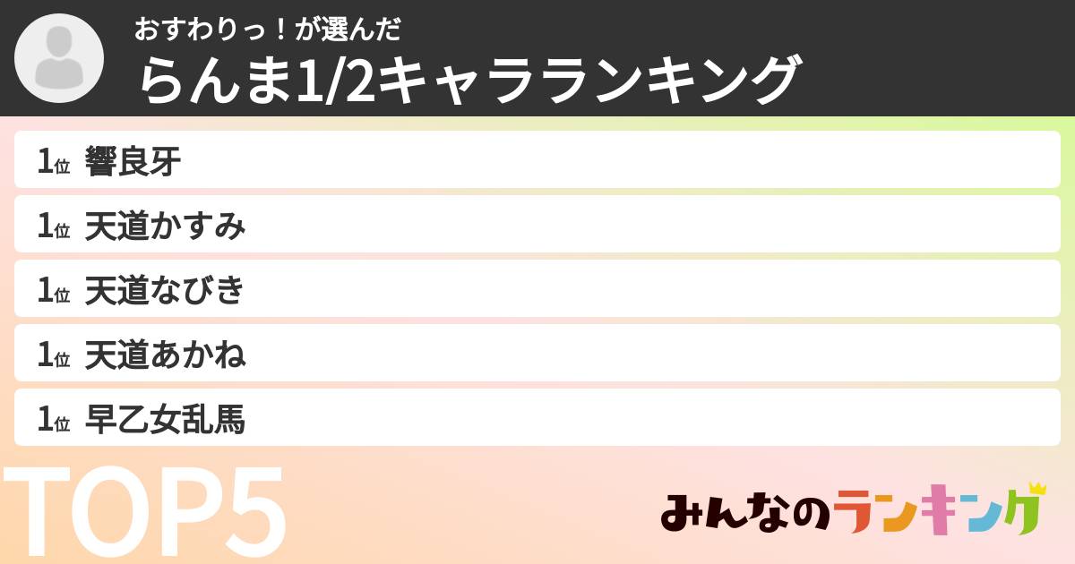 おすわりっ!さんの「らんま1/2キャラランキング」