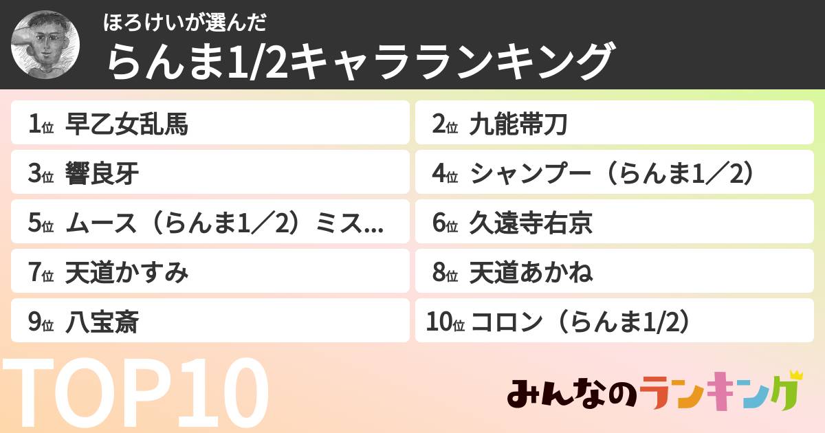 ほろけいさんの「らんま1/2キャラランキング」