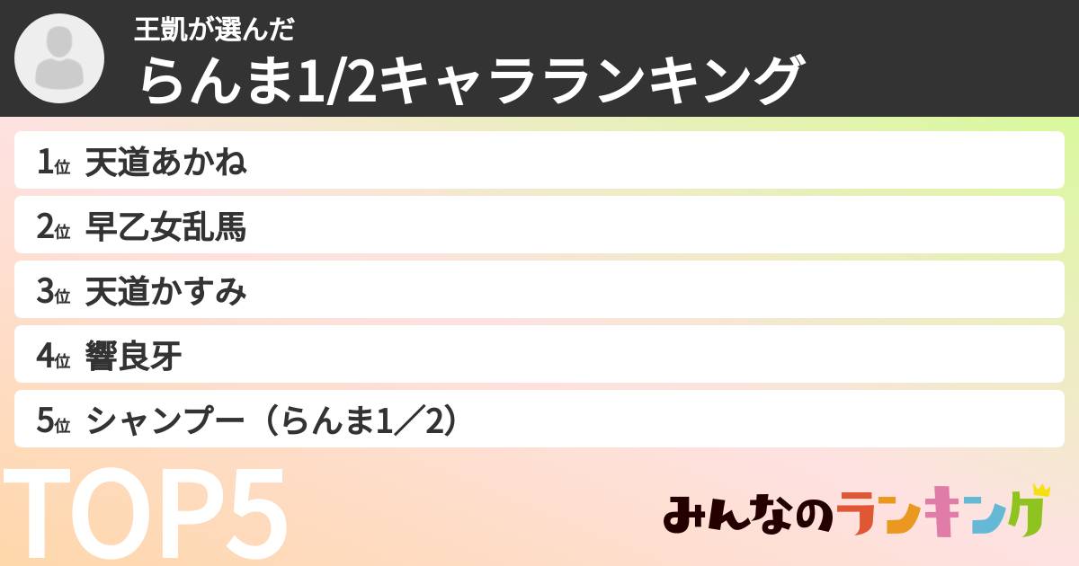 王凱さんの「らんま1/2キャラランキング」