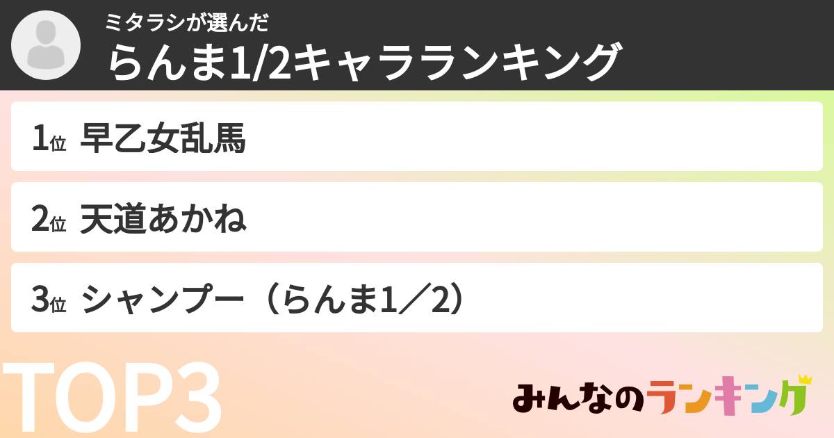 ミタラシさんの「らんま1/2キャラランキング」