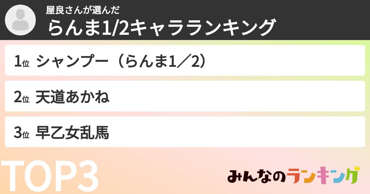 屋良さんさんの「らんま1/2キャラランキング」