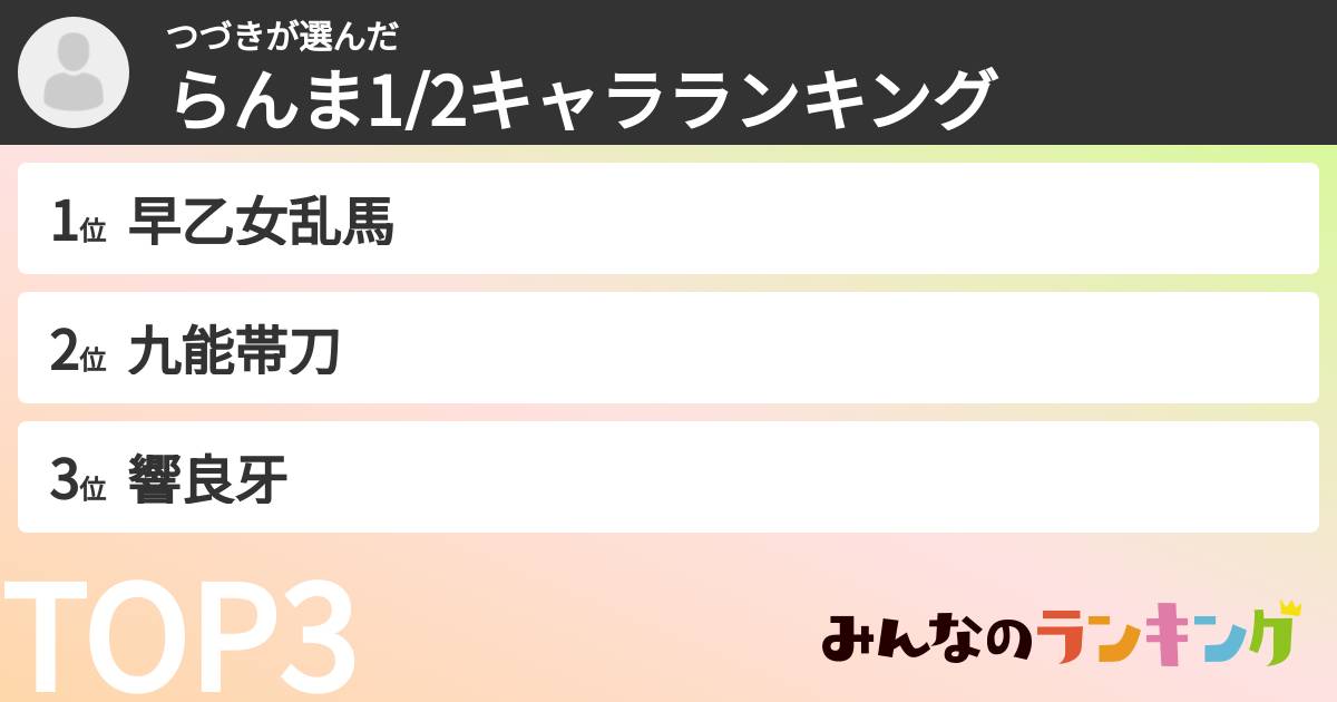 つづきさんの「らんま1/2キャラランキング」