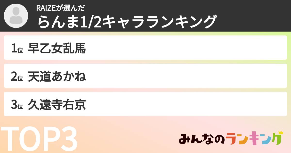 RAIZEさんの「らんま1/2キャラランキング」