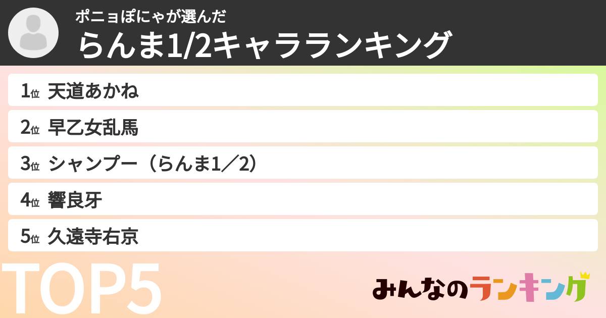 ポニョぽにゃさんの「らんま1/2キャラランキング」