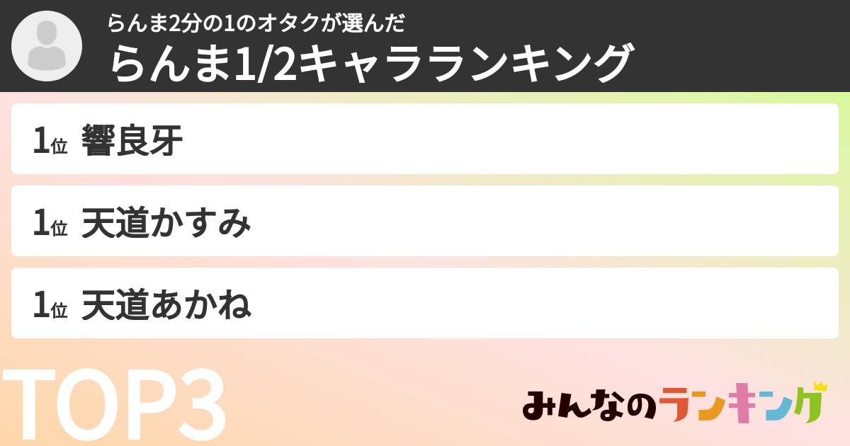 らんま2分の1のオタクさんの「らんま1/2キャラランキング」