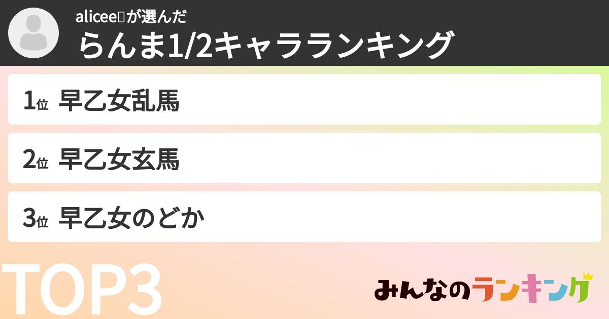alicee💝さんの「らんま1/2キャラランキング」