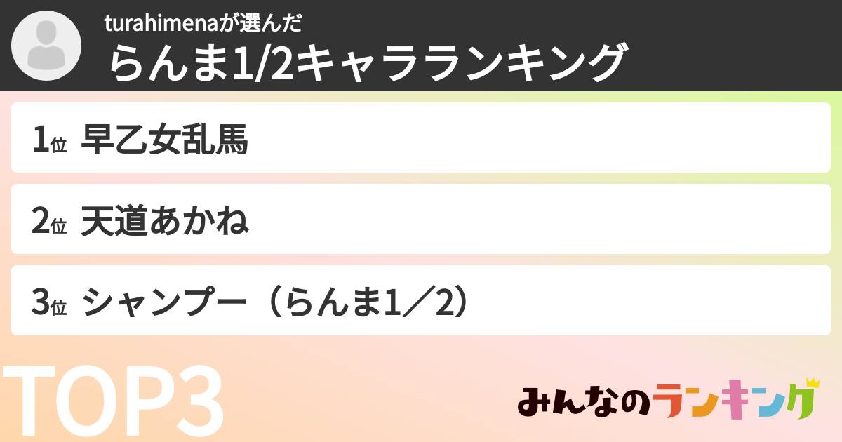 turahimenaさんの「らんま1/2キャラランキング」