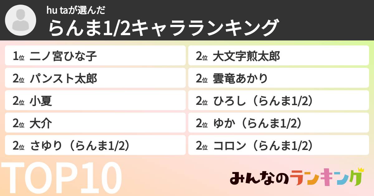 hu taさんの「らんま1/2キャラランキング」