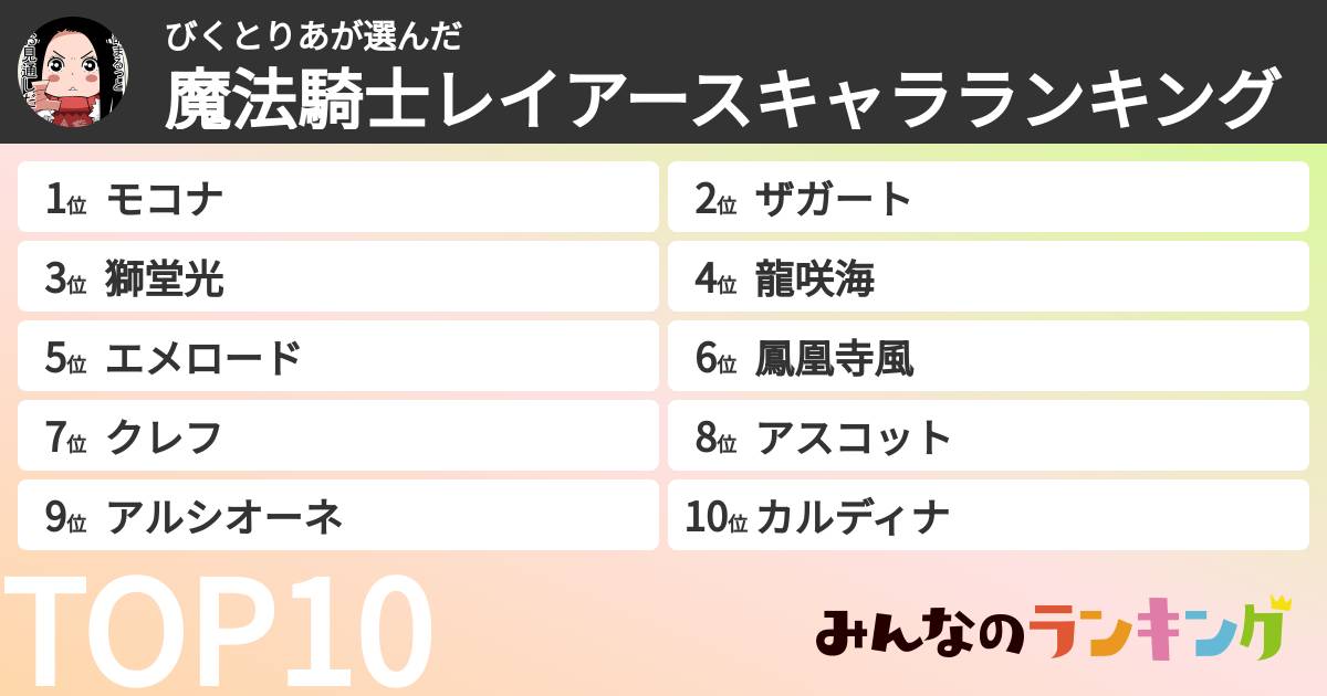 びくとりあさんの「魔法騎士レイアースキャラランキング」