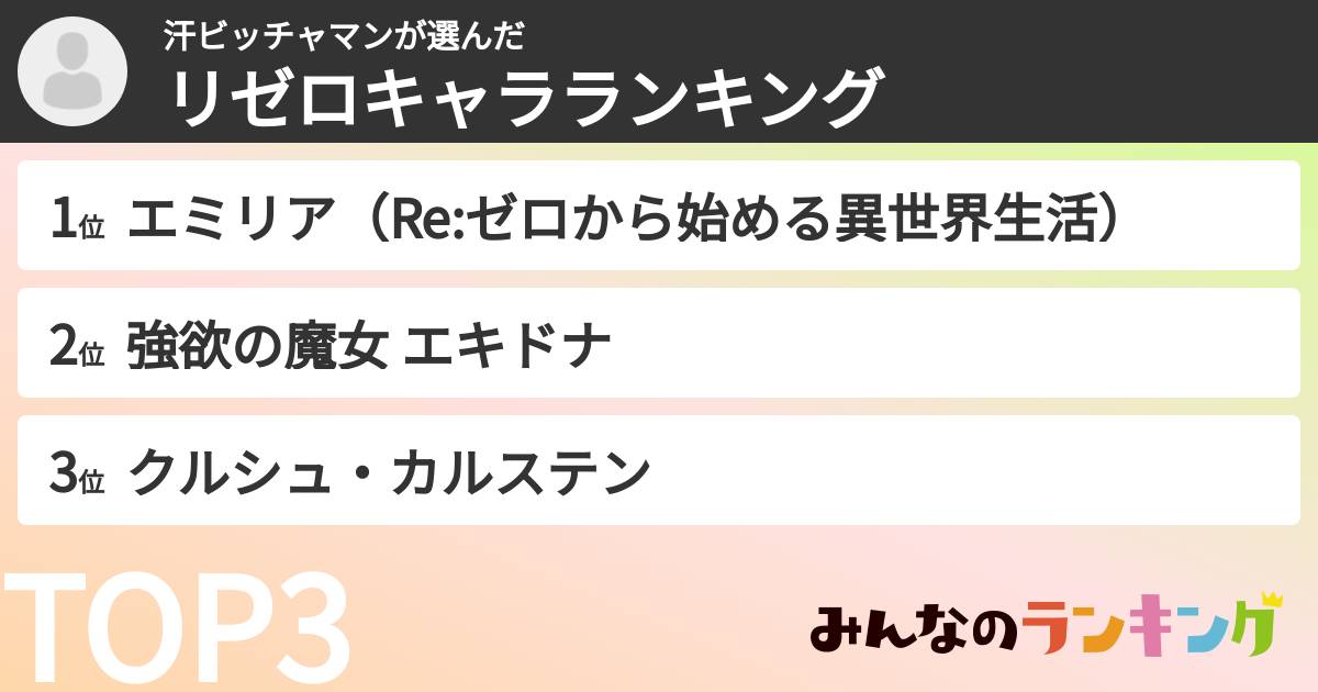 汗ビッチャマンさんの「リゼロキャラランキング」