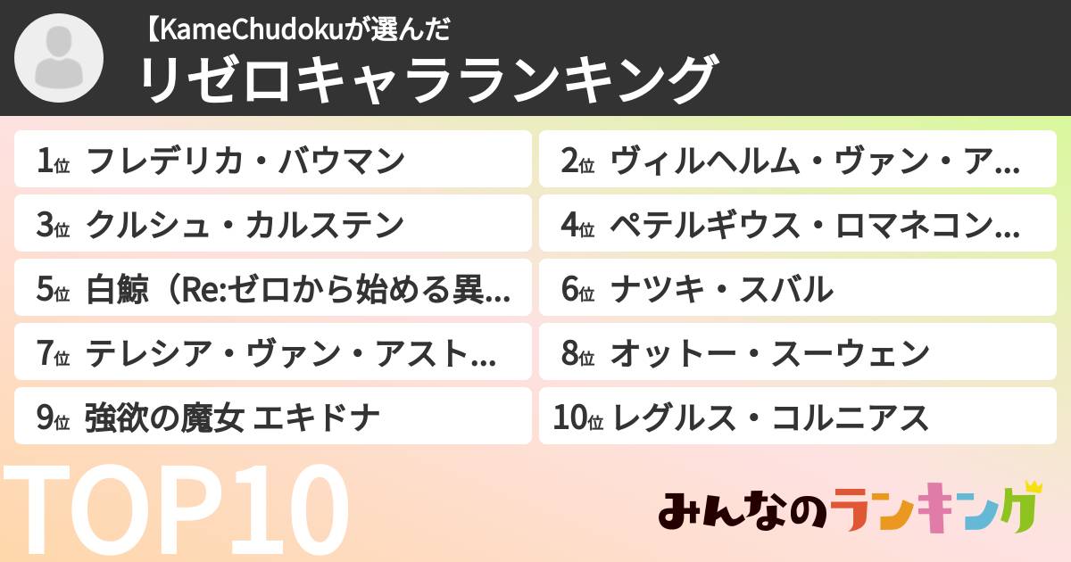 【KameChudokuさんの「リゼロキャラランキング」
