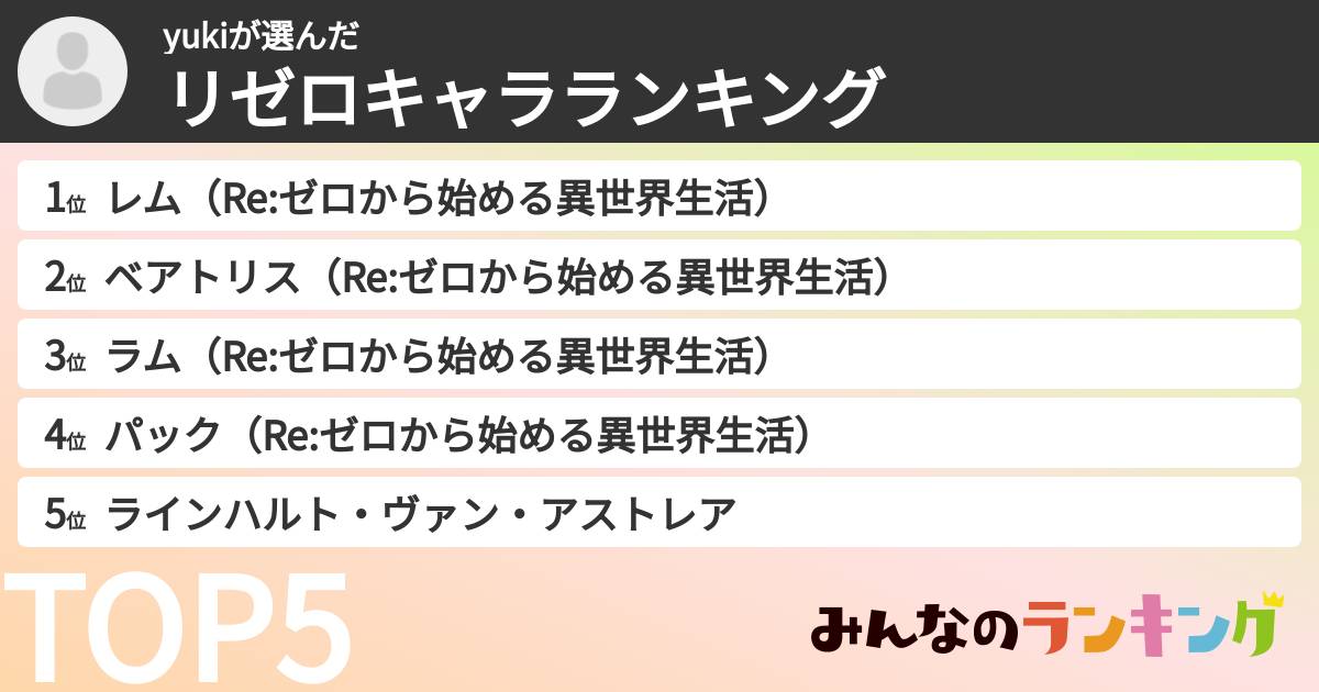 yukiさんの「リゼロキャラランキング」