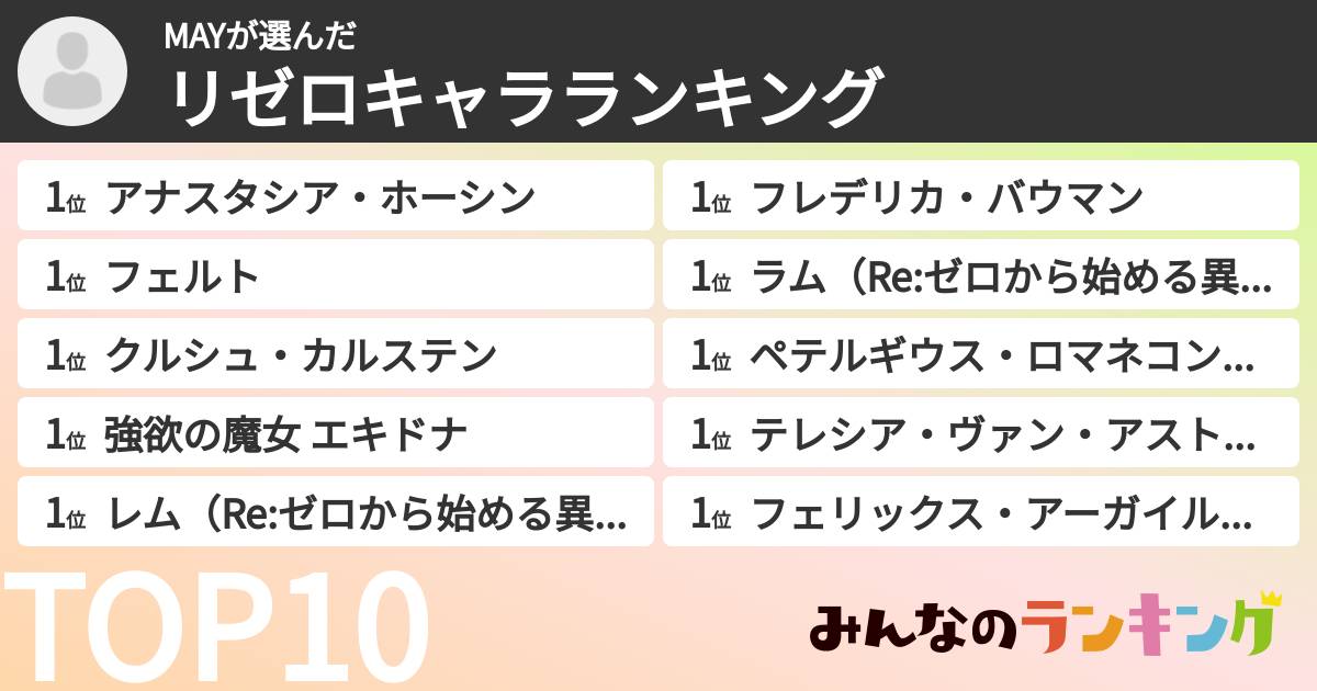 MAYさんの「リゼロキャラランキング」