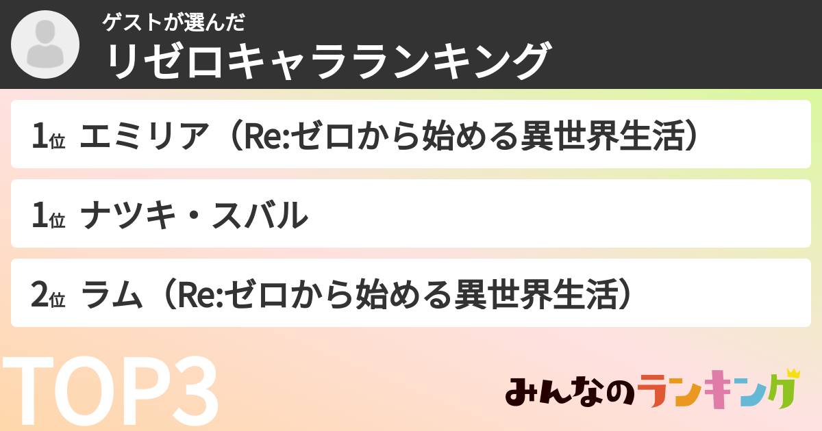 ゲストさんの「リゼロキャラランキング」