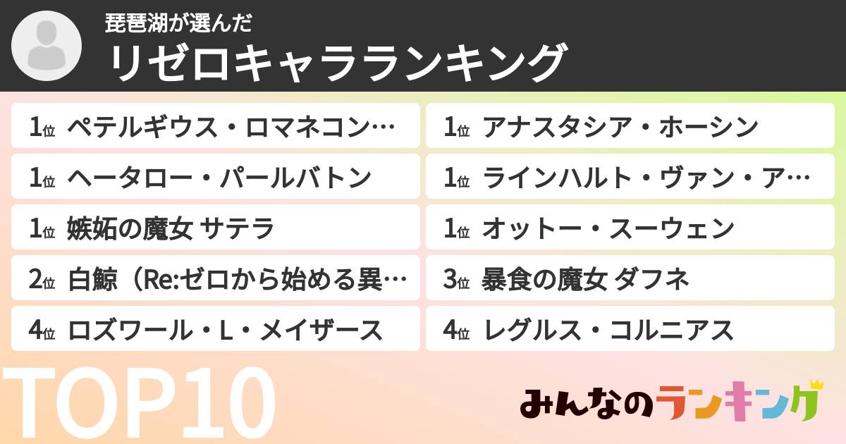 琵琶湖さんの「リゼロキャラランキング」