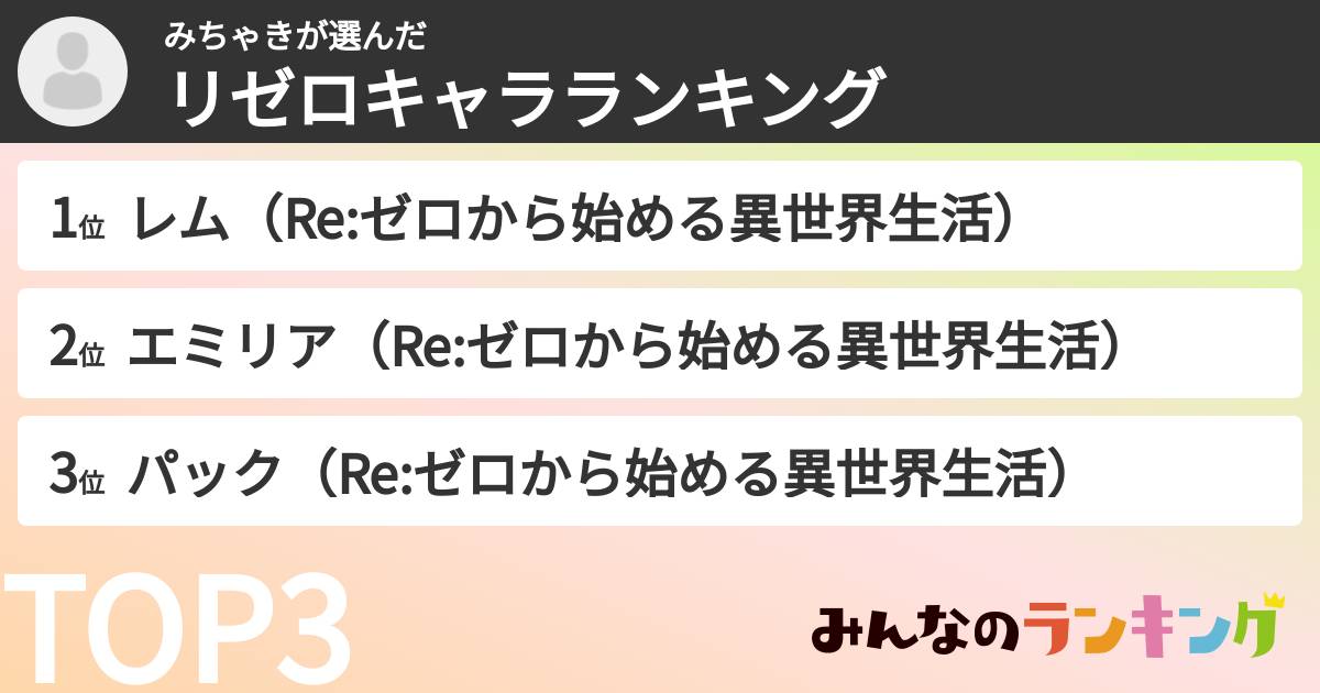みちゃきさんの「リゼロキャラランキング」