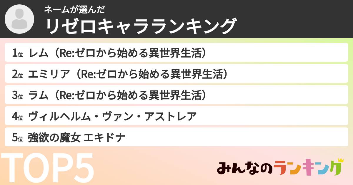 ネームさんの「リゼロキャラランキング」