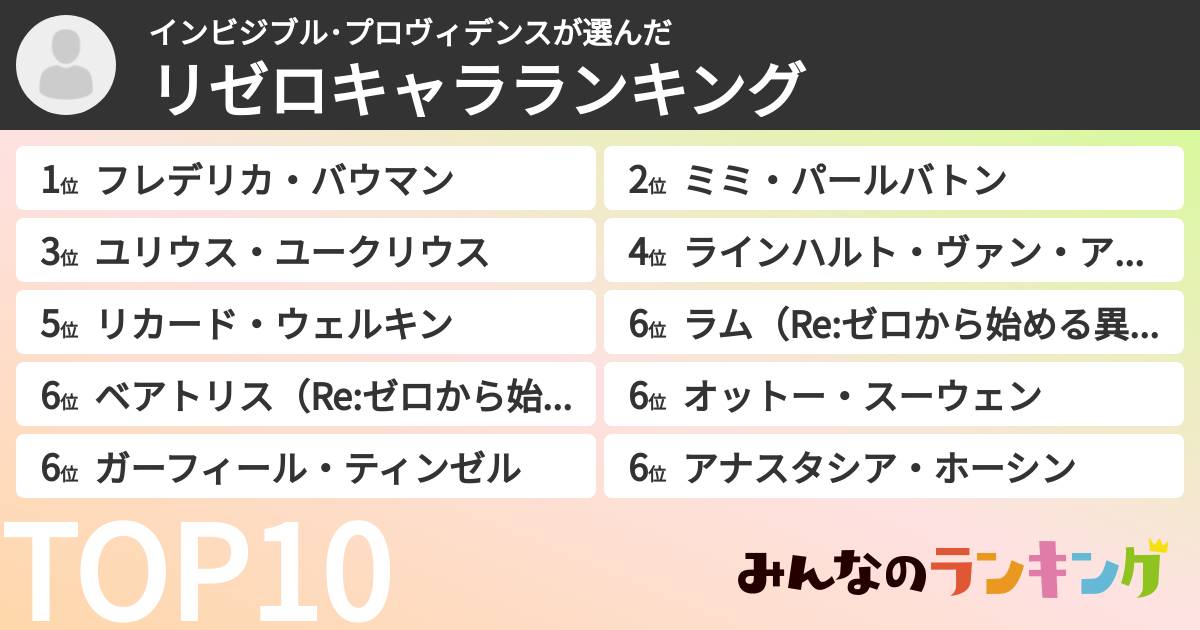 インビジブル・プロヴィデンスさんの「リゼロキャラランキング」