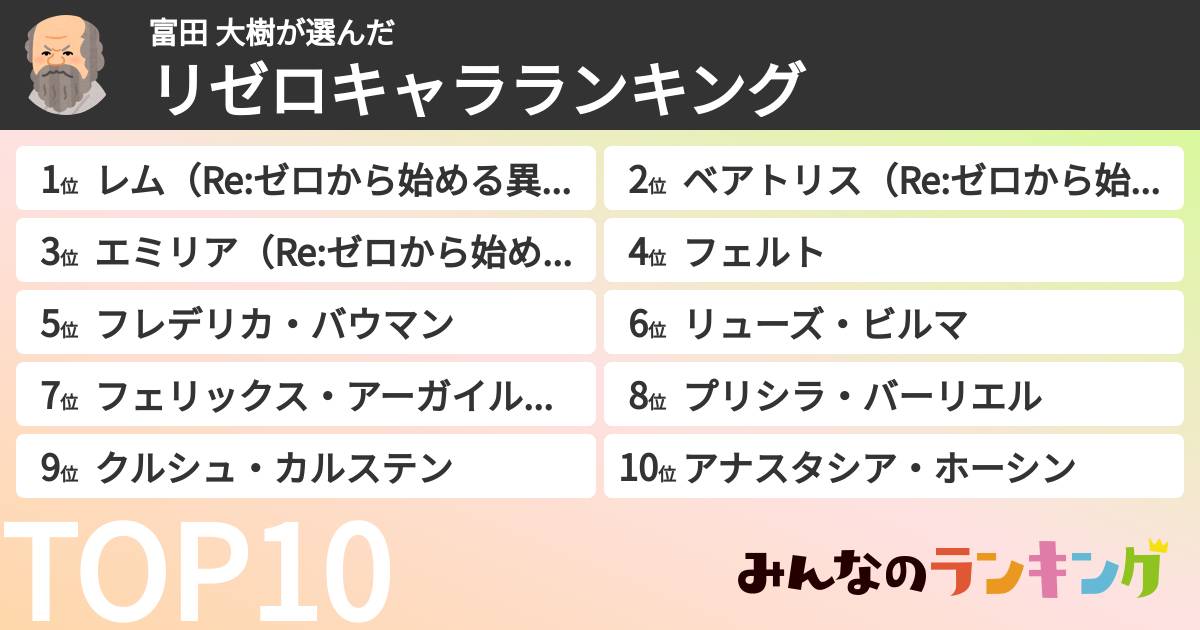富田 大樹さんの「リゼロキャラランキング」