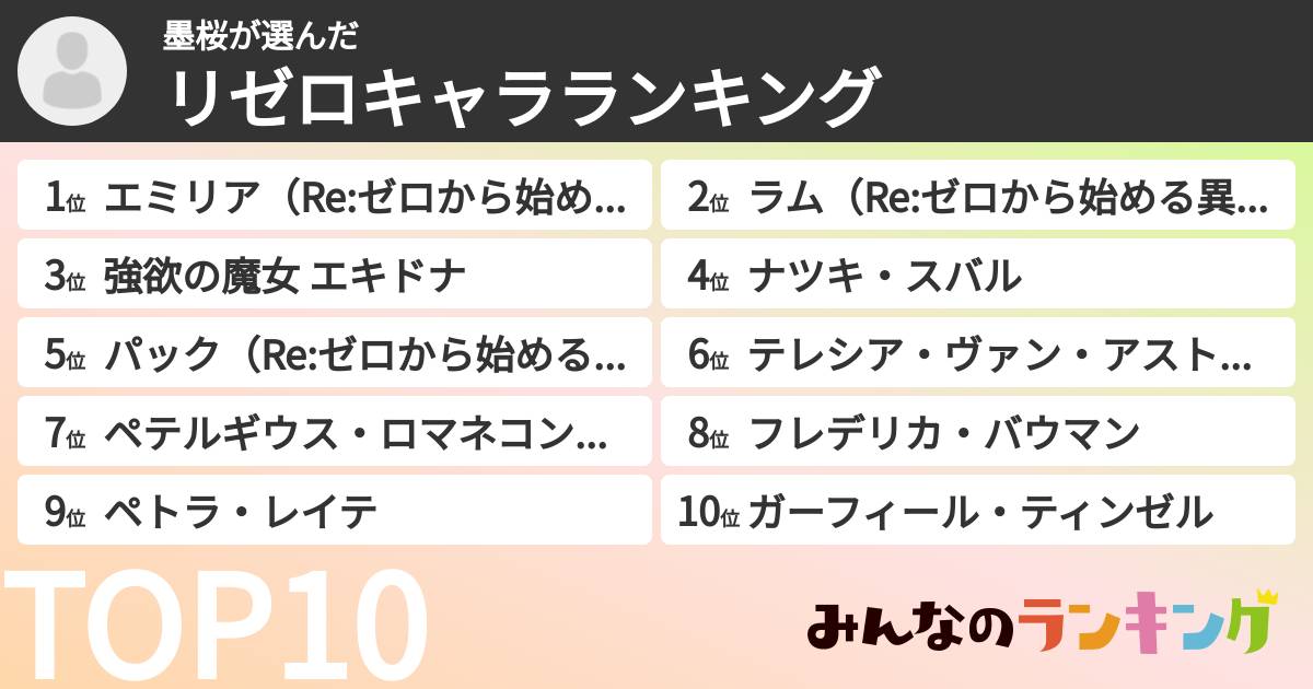 墨桜さんの「リゼロキャラランキング」
