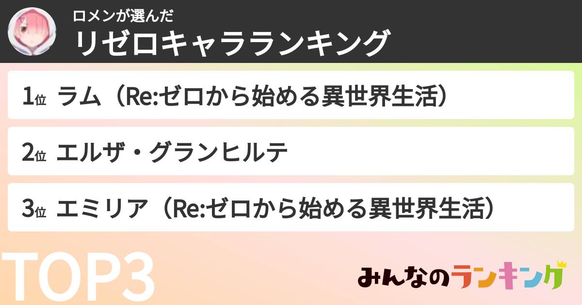 ロメンさんの「リゼロキャラランキング」