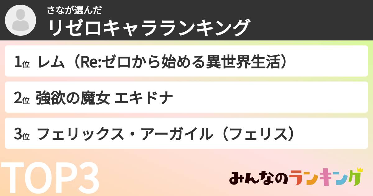 さなさんの「リゼロキャラランキング」