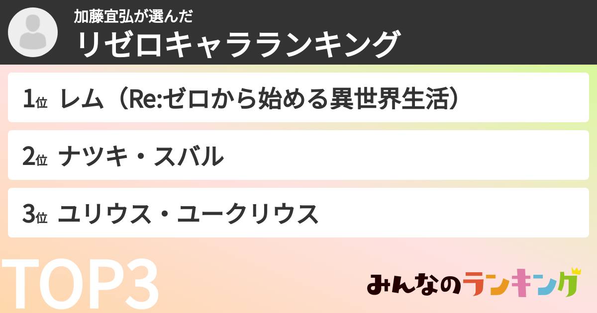 加藤宜弘さんの「リゼロキャラランキング」