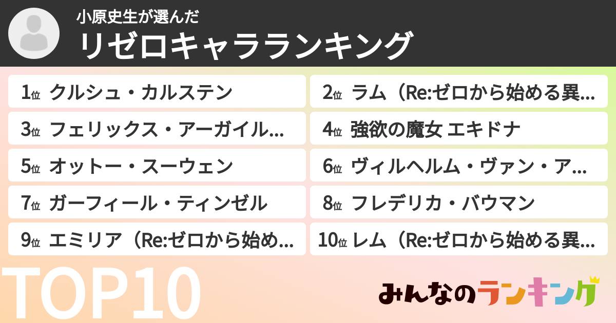 小原史生さんの「リゼロキャラランキング」